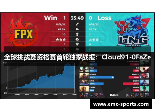 全球挑战赛资格赛首轮独家战报：Cloud91-0FaZe