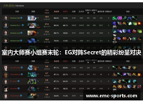 室内大师赛小组赛末轮：EG对阵Secret的精彩纷呈对决